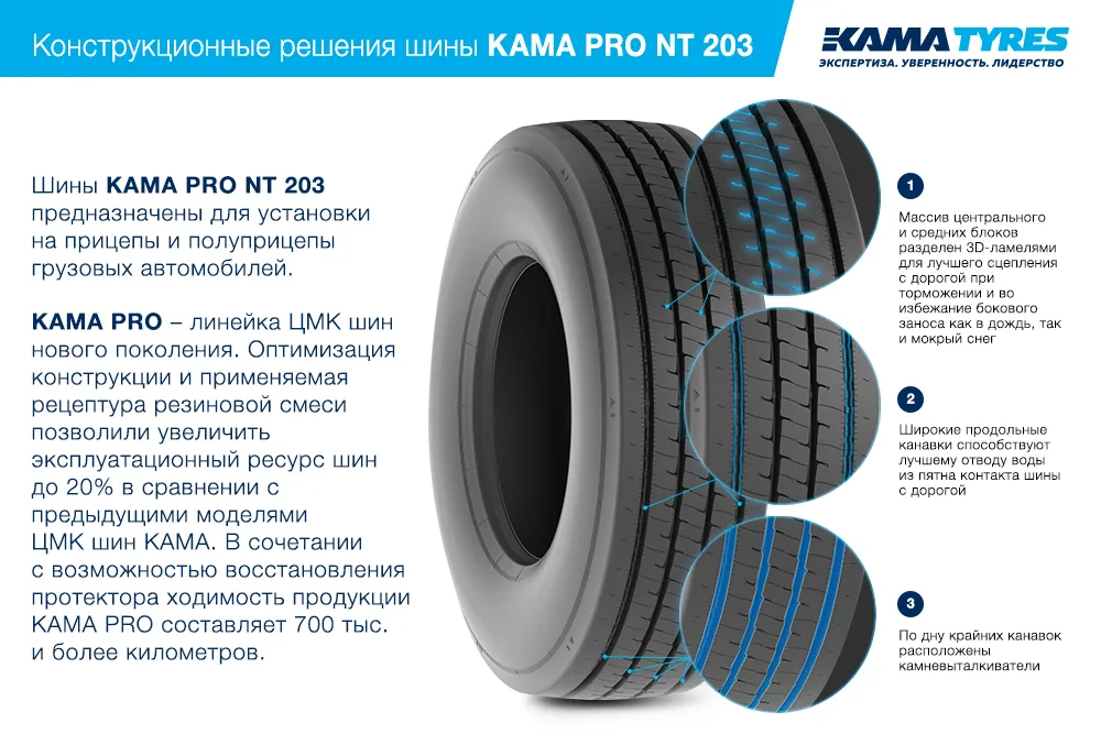 ЦМК шины KAMA PRO NT 203  в Котовске